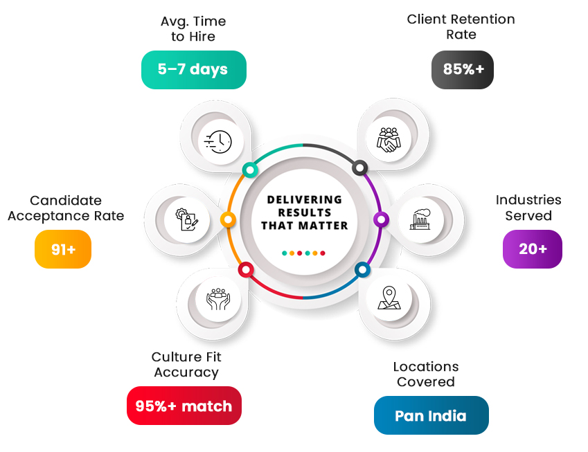 delivering-chart